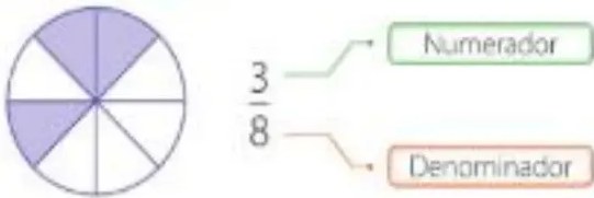 Figura 2 de Matematica · 5 EGB · 2025