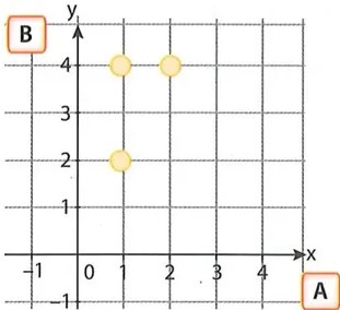 Figura 3 de Matematica · 8 EGB · 2025