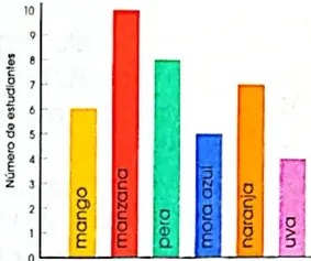 Figura 2 de Matematica · 4 EGB · 2024