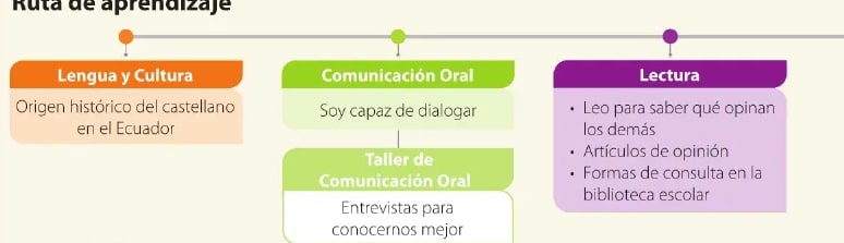 Figura 2 de Lengua Y Literatura · 6 EGB · 2025
