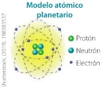 Figura 1 de Ciencias Naturales · 6 EGB · 2025