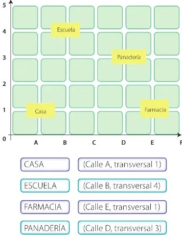Figura 5 de Matematica · 6 EGB · 2025