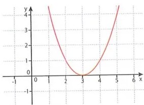 Figura 2 de Matematica · 10 EGB · 2025