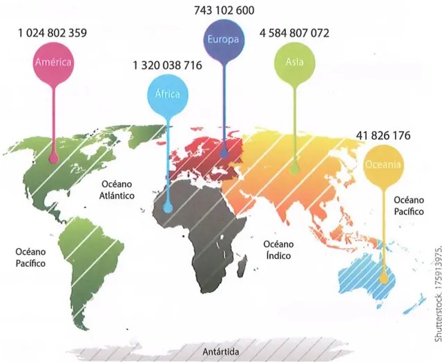 Figura 2 de Estudios Sociales · 8 EGB · 2024