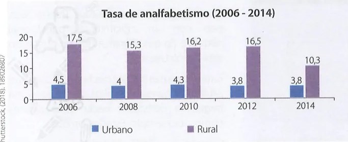 Figura 2 de Estudios Sociales · 7 EGB · 2024
