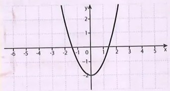 Figura 3 de Matematica · 10 EGB · 2025