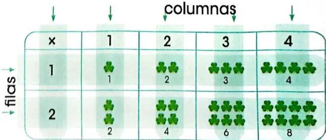 Figura 4 de Matematica · 3 EGB · 2025