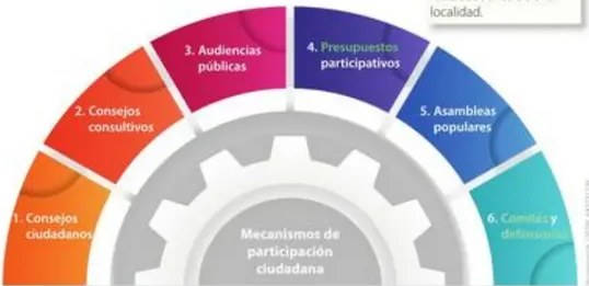 Figura 3 de Estudios Sociales · 5 EGB · 2024