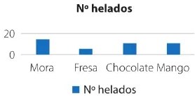 Figura 4 de Matematica · 6 EGB · 2025