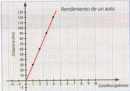 Figura 4 de Matematica · 10 EGB · 2025