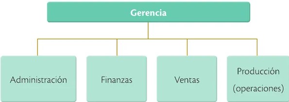 Figura 5 de Emprendimiento Y Gestion · 2ro BGU · 2019