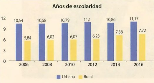 Figura 2 de Estudios Sociales · 9 EGB · 2024