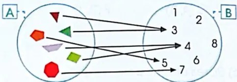 Figura 5 de Matematica · 4 EGB · 2024