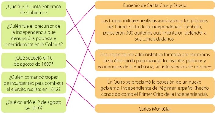 Figura 2 de Estudios Sociales · 6 EGB · 2025