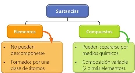Figura 3 de Ciencias Naturales · 6 EGB · 2025