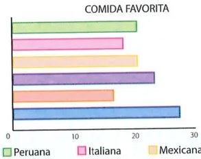 Figura 3 de Matematica · 7 EGB · 2024