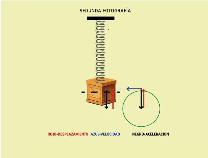 Figura 2 de Fisica · 2ro BGU · 2024