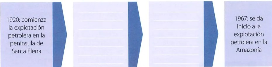 Figura 2 de Estudios Sociales · 7 EGB · 2024
