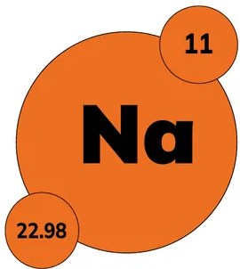 Figura 2 de Quimica · 1ro BGU · 2024