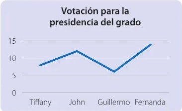 Figura 2 de Matematica · 6 EGB · 2025