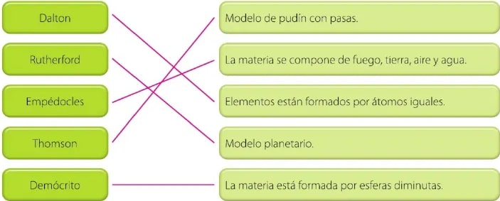 Figura 2 de Ciencias Naturales · 6 EGB · 2025