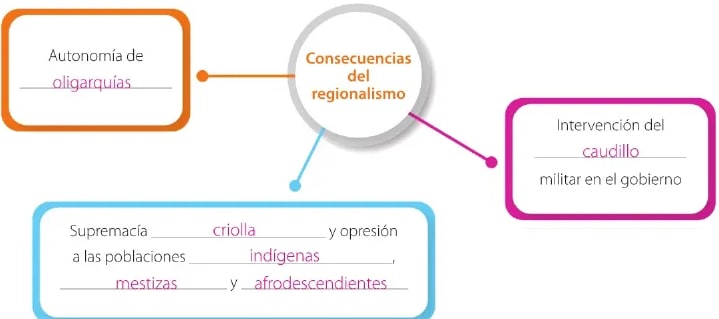 Figura 2 de Estudios Sociales · 6 EGB · 2025