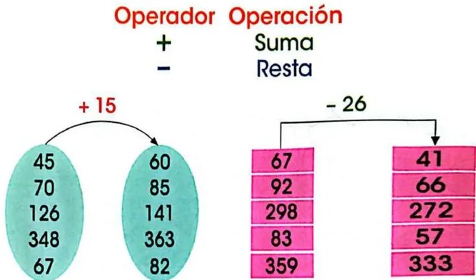 Figura 3 de Matematica · 3 EGB · 2025