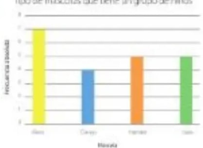 Figura 3 de Matematica · 5 EGB · 2025