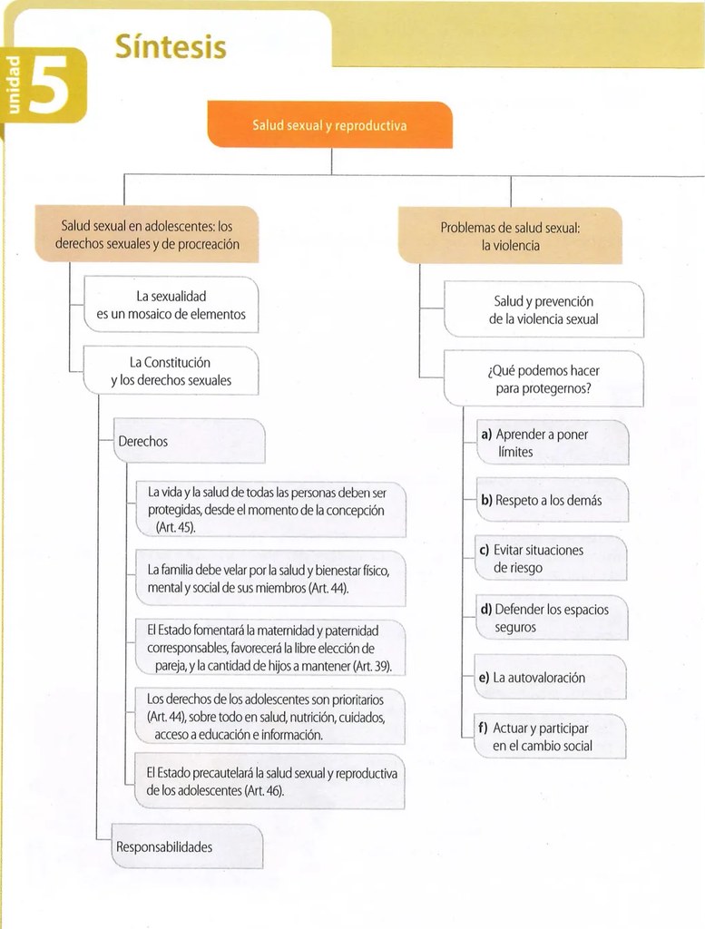 Figura 2 de Ciencias Naturales · 9 EGB · 2024