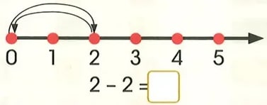 Figura 3 de Matematica · 2 EGB · 2025