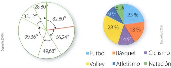 Figura 2 de Matematica · 7 EGB · 2024