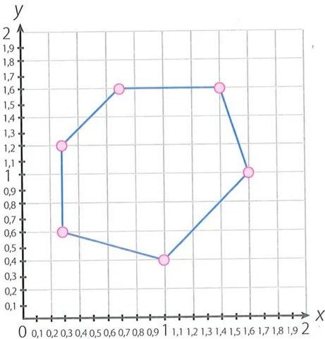 Figura 4 de Matematica · 7 EGB · 2024