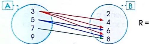 Figura 4 de Matematica · 4 EGB · 2024
