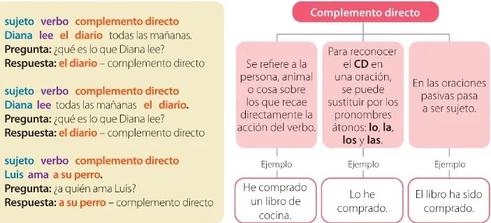 Figura 2 de Lengua Y Literatura · 6 EGB · 2025