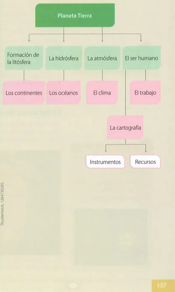 Figura 2 de Estudios Sociales · 8 EGB · 2024