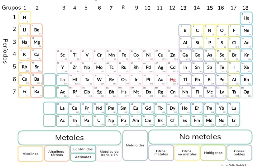 Figura 1 de Quimica · 1ro BGU · 2024