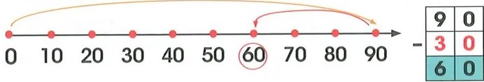 Figura 4 de Matematica · 2 EGB · 2025