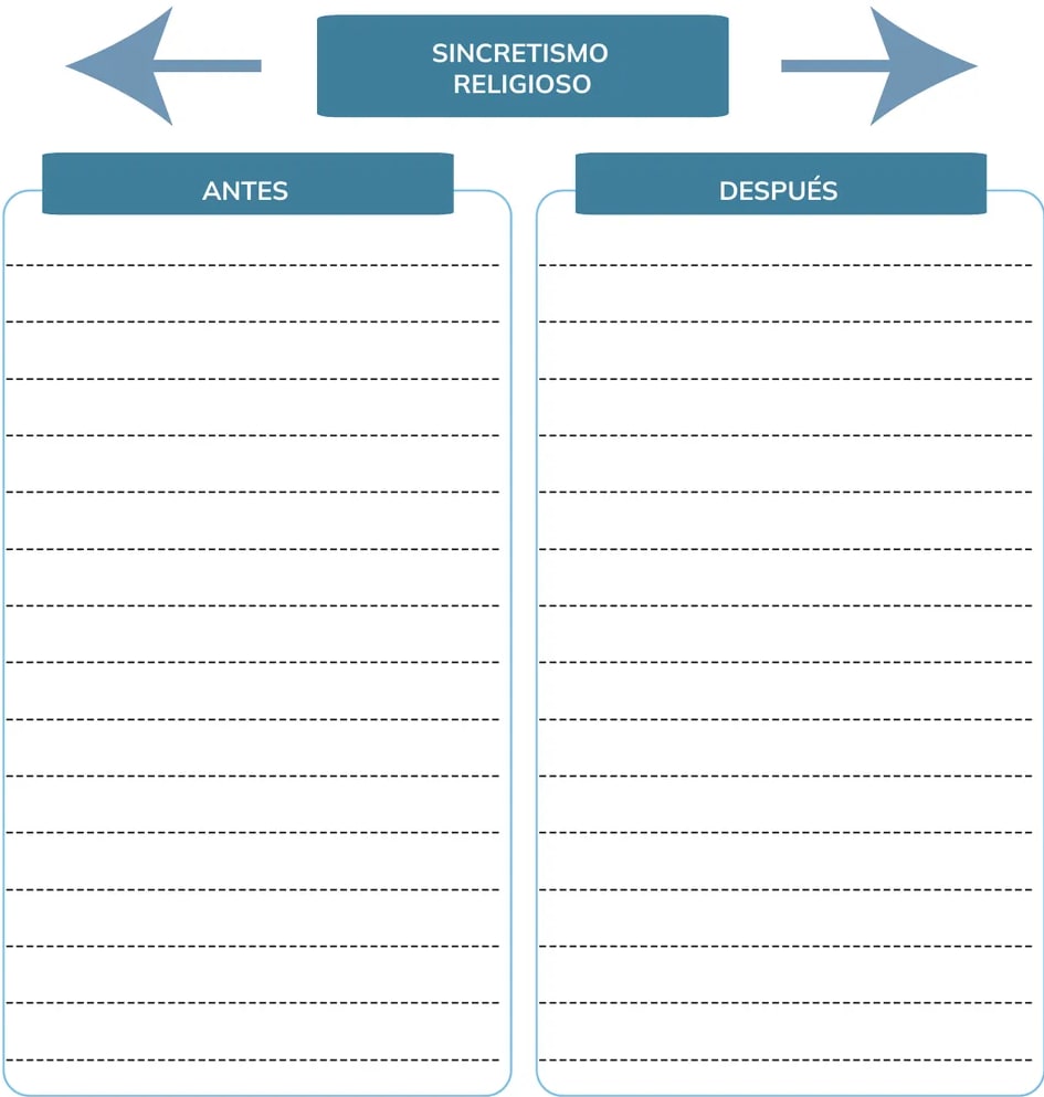 Figura 1 de Historia 1° · Bgu 1 Historia 2024 · 2024