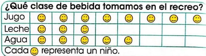 Figura 5 de Matematica · 3 EGB · 2025