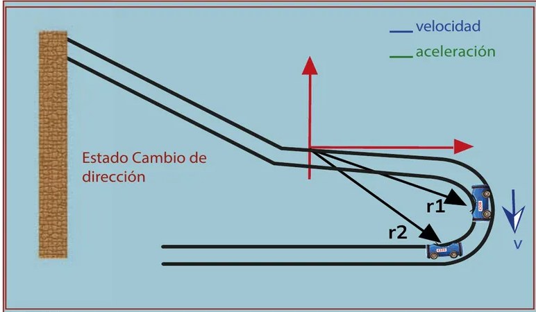 Figura 2 de Fisica · 1ro BGU · 2024