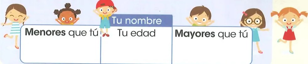 Figura 3 de Matematica · 2 EGB · 2025
