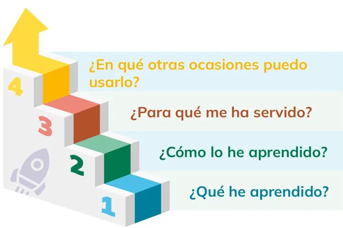 Figura 2 de Fisica · 2ro BGU · 2024