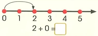 Figura 3 de Matematica · 2 EGB · 2025