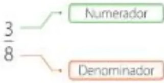 Figura 2 de Matematica · 5 EGB · 2025