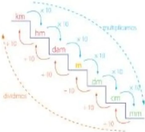 Figura 6 de Matematica · 5 EGB · 2025
