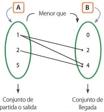 Figura 1 de Matematica · 8 EGB · 2025
