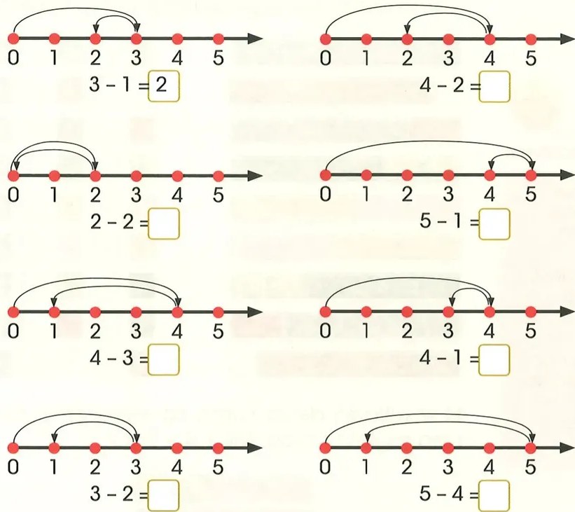 Figura 2 de Matematica · 2 EGB · 2025