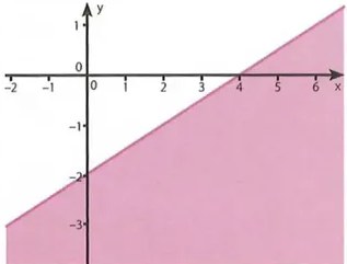 Figura 2 de Matematica · 10 EGB · 2025