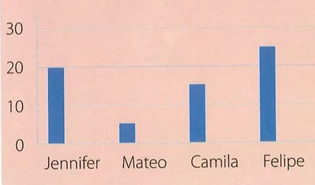 Figura 2 de Matematica · 7 EGB · 2024