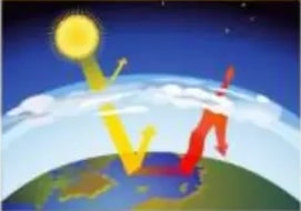 Capa de ozono filtrando rayos UV desde el Sol hacia la Tierra.